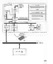 Fig. 02 - Collaborative overlay of user interface elements rendered on the display of a computing device