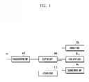 Fig. 02 - METHOD AND APPARATUS FOR CONTENT PROCESSING