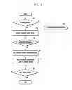 Fig. 03 - METHOD AND APPARATUS FOR CONTENT PROCESSING