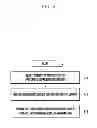 Fig. 10 - METHOD AND APPARATUS FOR CONTENT PROCESSING
