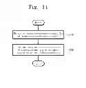 Fig. 09 - MOBILE DEVICE PROVIDING 3D INTERFACE AND GESTURE CONTROLLING METHOD THEREOF