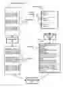 Fig. 01 - Streamlining hardware initialization code