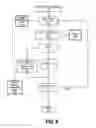 Fig. 07 - Streamlining hardware initialization code