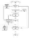 Fig. 01 - Streamlining hardware initialization code