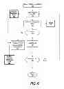 Fig. 07 - Streamlining hardware initialization code