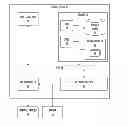 Fig. 01 - Modifying a middleware
