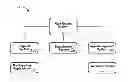 Fig. 01 - Rule engine system controlling devices of disparate types and protocols