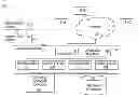 Fig. 01 - Inclusion of customer-specific transport requests in software architecture update procedures