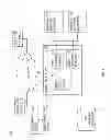 Fig. 02 - Inclusion of customer-specific transport requests in software architecture update procedures