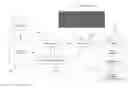 Fig. 01 - Virtual machine image migration