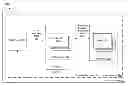 Fig. 01 - Multi-tier platform-as-a-service deployment reduced to single-tier architecture for development