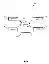 Fig. 02 - Data flow affinity for heterogenous virtual machines