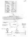 Fig. 02 - System and method of content and merchandise recommendation