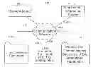 Fig. 01 - Methods and systems for displaying contextually relevant information from a plurality of users in real-time regarding a media asset