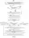Fig. 06 - Methods and systems for displaying contextually relevant information from a plurality of users in real-time regarding a media asset
