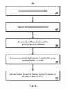 Fig. 04 - Meta channel based media system control technology