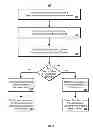 Fig. 05 - Meta channel based media system control technology