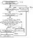 Fig. 01 - Channel scanning method for digital video broadcasting satellite signal