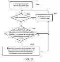 Fig. 08 - Channel scanning method for digital video broadcasting satellite signal