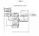 Fig. 29 - RECEPTION DEVICE, TRANSMISSION DEVICE, RECEPTION METHOD, AND TRANSMISSION METHOD