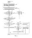 Fig. 05 - Automatic transmission content selection
