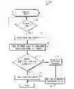 Fig. 01 - Verified sensor data processing
