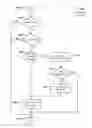 Fig. 01 - Security Context Lockdown