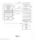 Fig. 02 - Security Context Lockdown