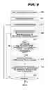 Fig. 09 - Network access control system and method