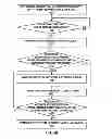 Fig. 06 - System and method for maintaining captive portal user authentication