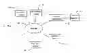 Fig. 01 - Biometric authentication