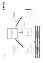 Fig. 07 - Authentication system