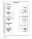 Fig. 04 - Transitioning between access states of a computing device