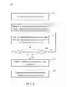 Fig. 05 - DEVICE, METHOD AND NON-TRANSITORY COMPUTER READABLE STORAGE MEDIUM THEREOF FOR PERFORMING ANONYMOUS TESTING ON ELECTRONIC DIGITAL