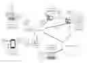 Fig. 01 - Application testing system and method