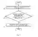 Fig. 03 - Detecting security vulnerabilities on computing devices