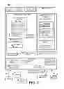 Fig. 02 - Combining personalization and privacy locally on devices