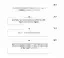 Fig. 01 - Preventing malicious observance of private information