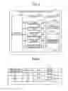 Fig. 04 - Management apparatus, membership managing method, service providing apparatus, and membership managing system
