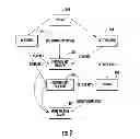 Fig. 06 - Graphical user interface for seamless secure private collaboration