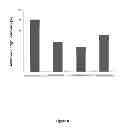 Fig. 10 - Compositions and Methods for the Generation of Disease Resistant Crops