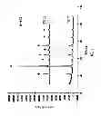 Fig. 02 - METHOD FOR PREPARING MICRO STRAIGHT PZT PIEZOELECTRIC FIBER ARRAY