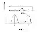Fig. 02 - Method for adjusting the oscillation frequency of a sprung balance assembly