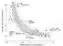 Fig. 01 - GAS TURBINE ENGINE COMPRESSOR ARRANGEMENT