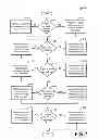 Fig. 07 - Method of operating a diesel engine system having LNT and SCR aftertreatment devices
