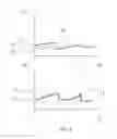 Fig. 05 - Method for regulating an ionization device in an exhaust-gas aftertreatment apparatus and motor vehicle in which the method is carried out