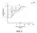 Fig. 06 - Compressor bypass turbine-generator