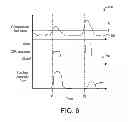 Fig. 07 - Compressor bypass turbine-generator