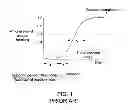 Fig. 02 - CONTROLLING COMBUSTION SYSTEM WITH FUEL CHEMICAL INDUCTION TIME
