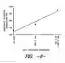 Fig. 05 - NOVEL MAGNETIC REFRIGERANT MATERIALS